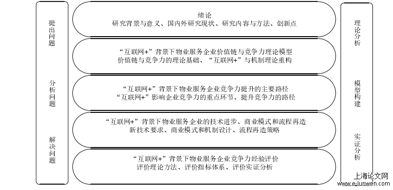 企业管理论文开题报告