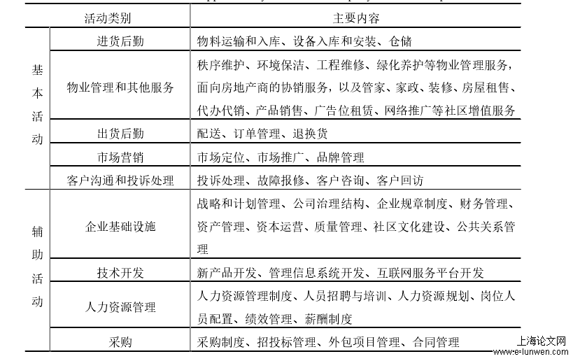 在职研究生论文开题报告