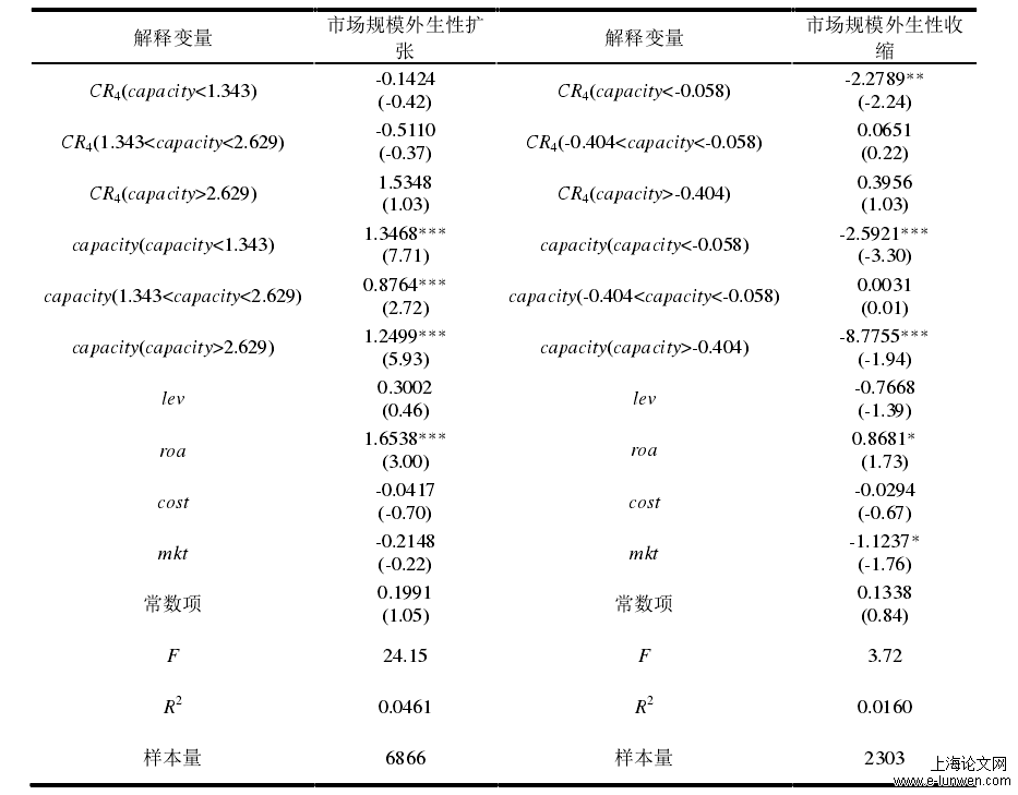 企业管理论文格式