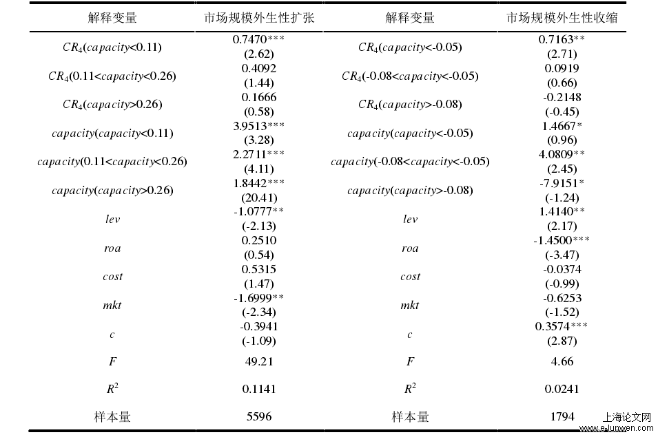 论文开题报告格式