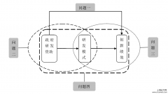 博士论文开题报告范文「企业管理论文」