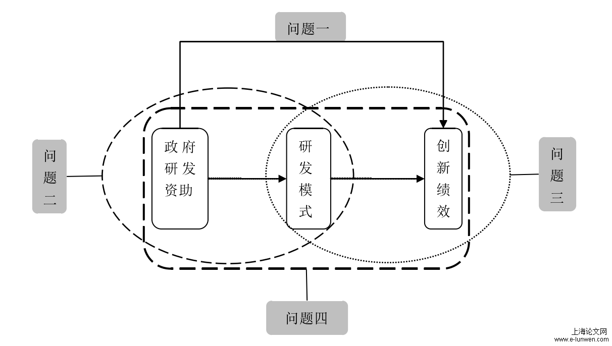 企业管理论文开题报告