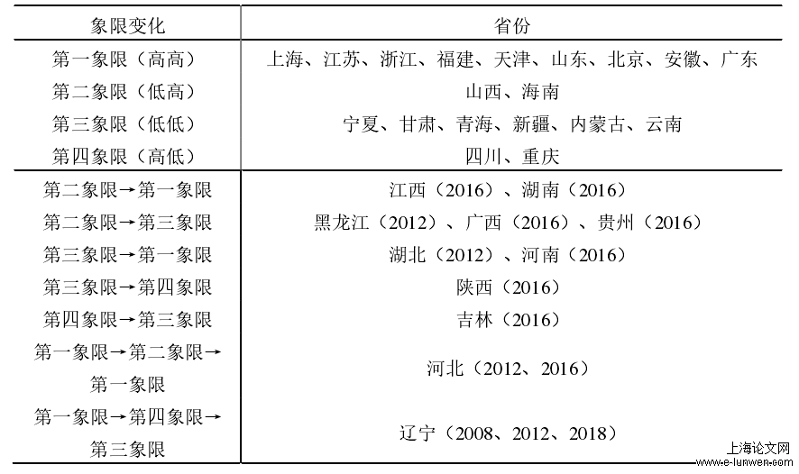 博士论文开题报告