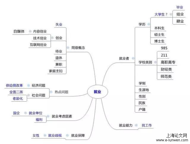 毕业论文选题生成示例