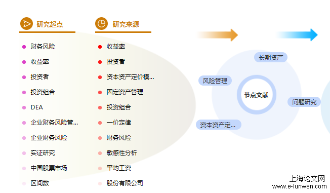 论文开题报告范文