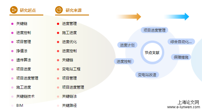 文献综述怎么写？有格式模板吗