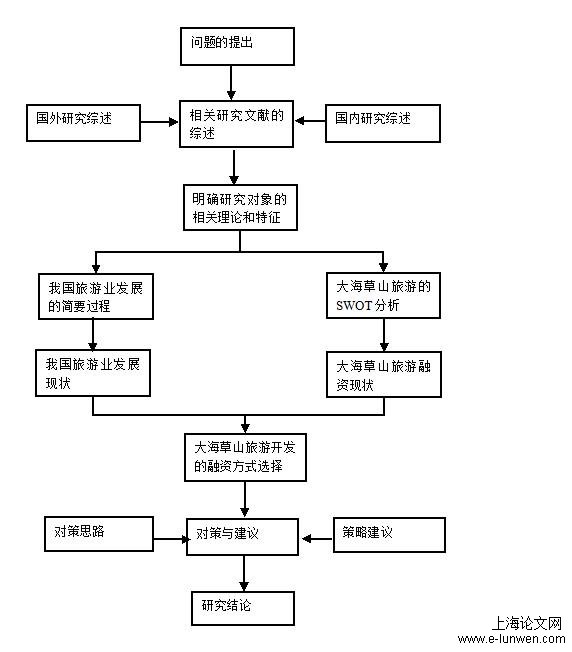 毕业论文研究方法示例