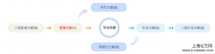 建筑职称论文怎么写「优选范文」