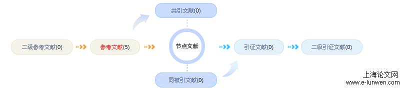 建筑职称论文