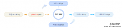 建筑职称论文模板「优选参考」