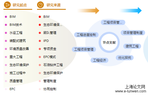 建筑中级职称论文