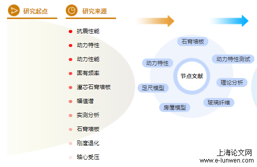 建筑中级职称论文