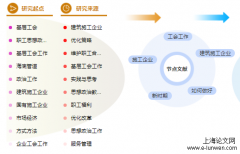 建筑中级职称论文范文「优选参考」