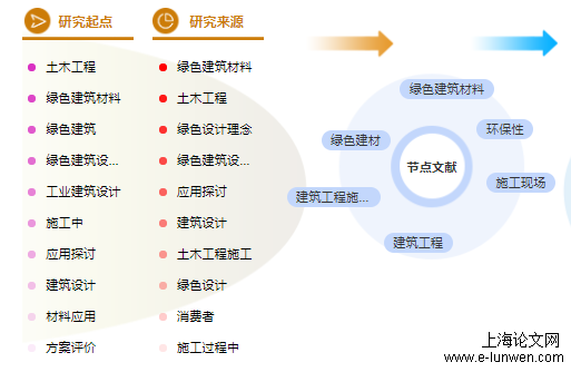 建筑中级职称论文