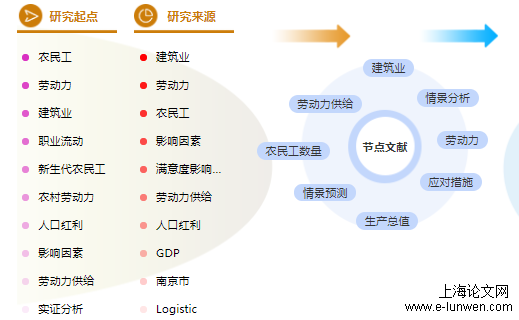 建筑初级职称论文