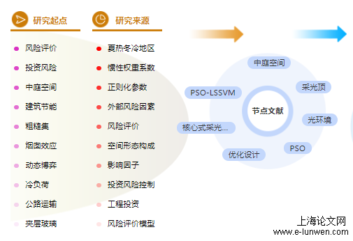 建筑职称论文