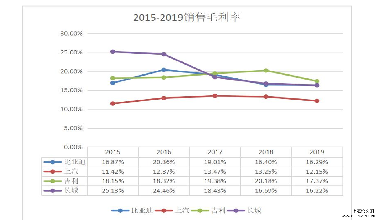 盈利能力分析论文开题报告