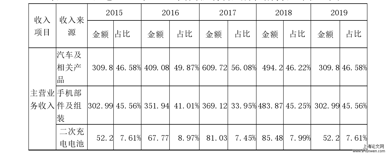 论文开题报告范文