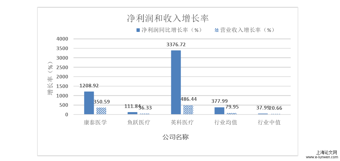 盈利能力分析论文开题报告