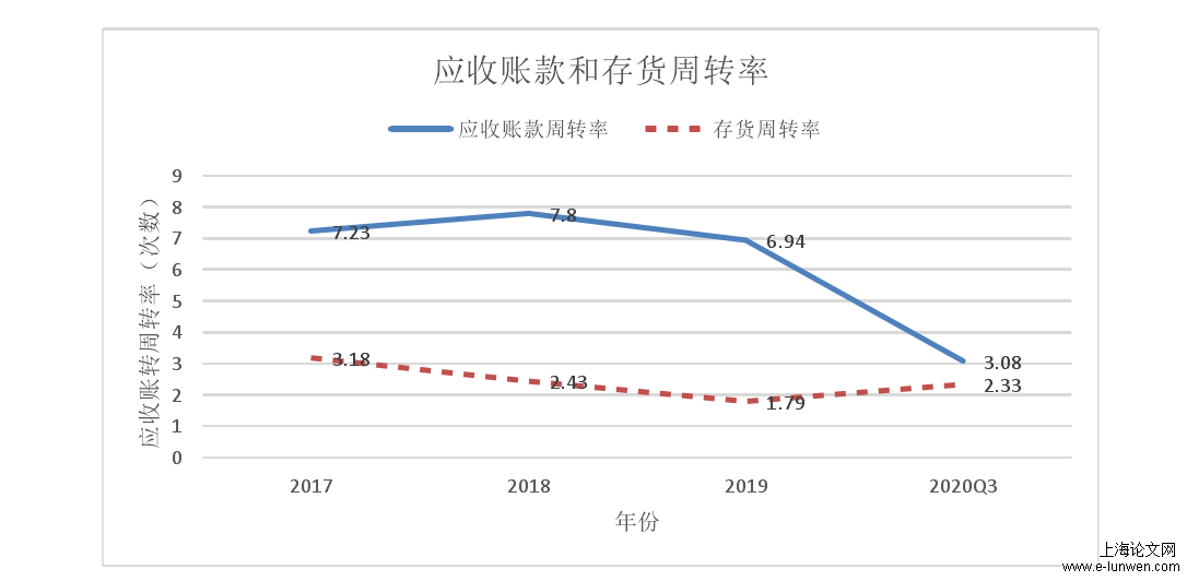 盈利能力分析论文开题报告