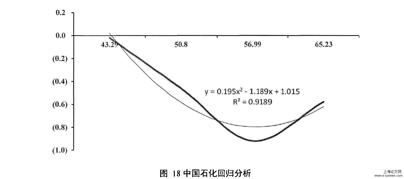 盈利能力分析论文开题报告