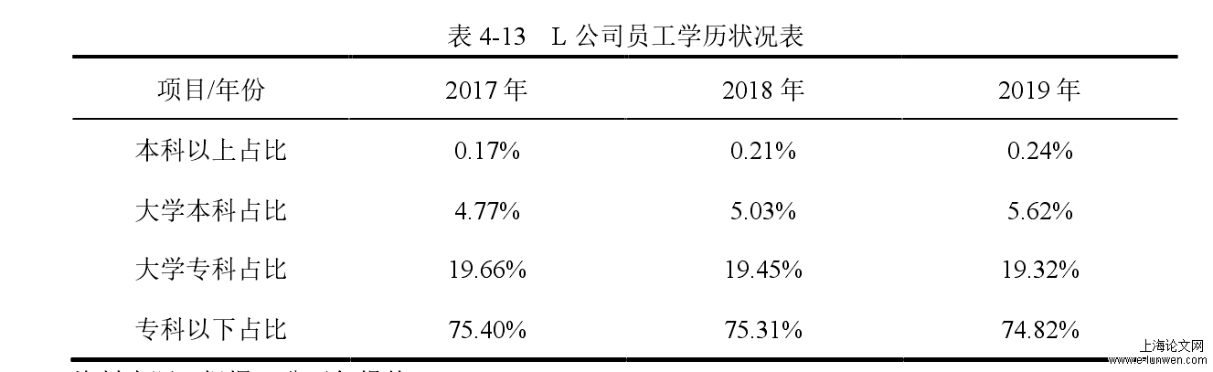 盈利能力分析论文开题报告