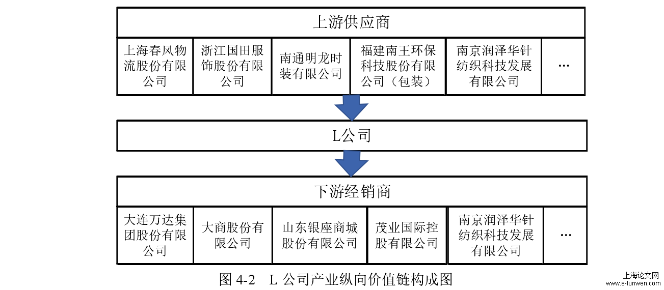  论文开题报告模板