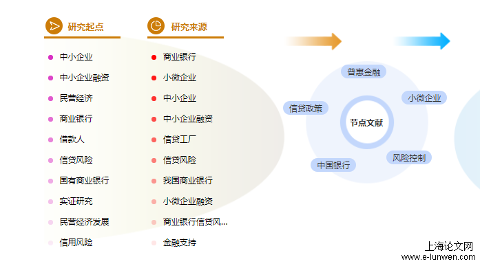 硕士论文提纲范文