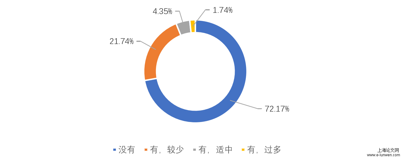 德育论文开题报告