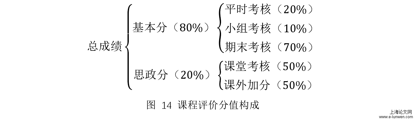 论文开题报告范文