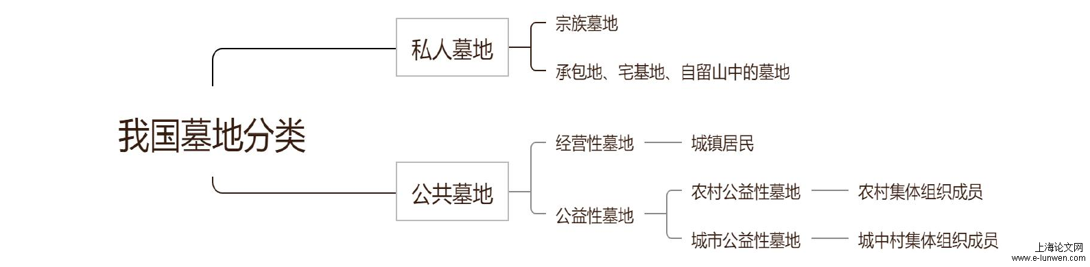 法学论文开题报告