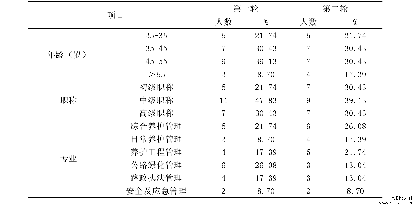 工程管理论文开题报告