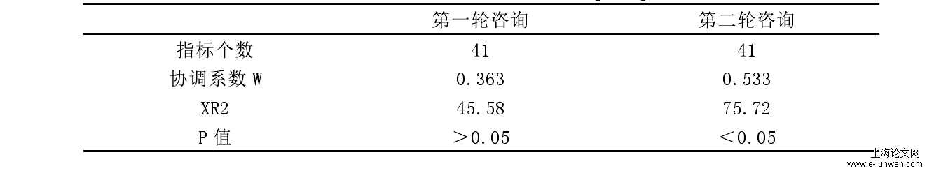 论文开题报告范文