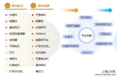 研究生毕业论文选题怎么选「计算机论文80例」