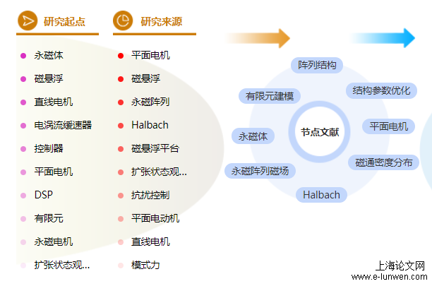 计算机论文题目