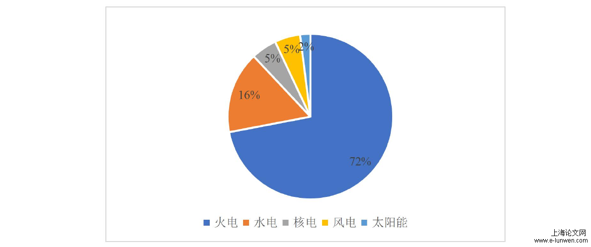 工程管理论文开题报告