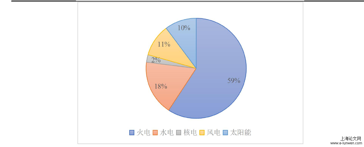 论文开题报告怎么写