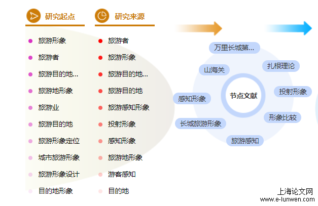 建筑职称论文