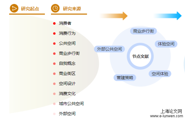 建筑职称论文