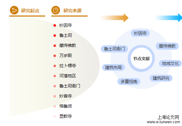 建筑职称论文