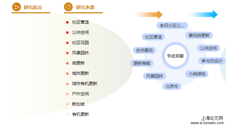 建筑职称论文