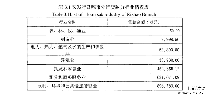 工商管理毕业论文范文