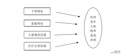 文献综述范文模板例文「护理论文」