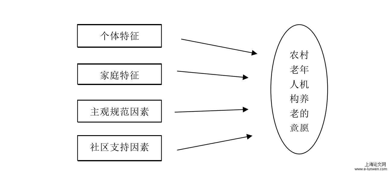 护理论文文献综述