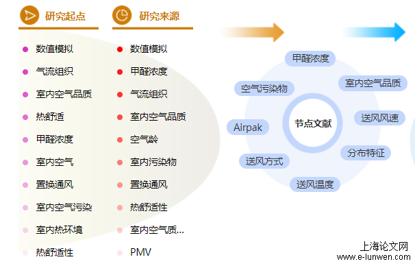 建筑职称论文