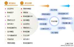 论文题目大全80例「计算机论文」