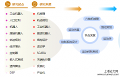 毕业论文选题怎么选「机械论文80例」