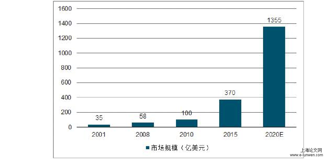 工商管理论文致谢