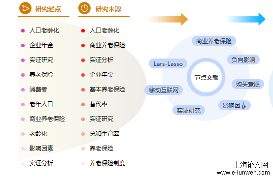 计算机论文标题