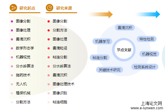 计算机论文题目